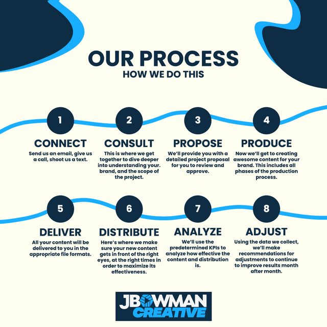Graphic design work by JBowman Creative